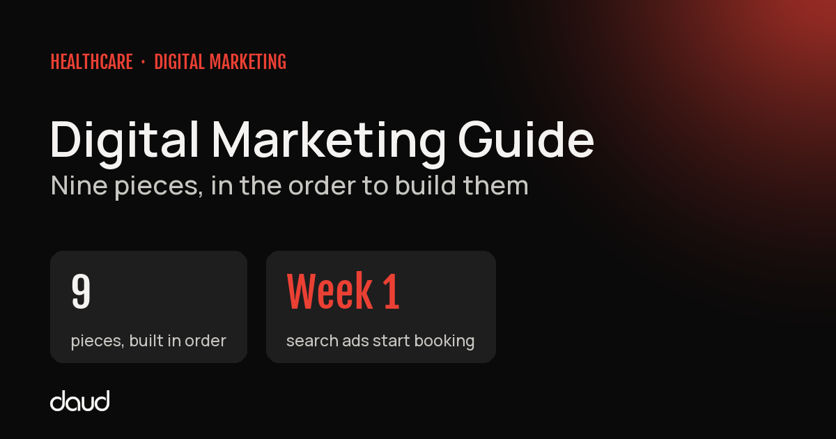 Digital marketing for healthcare: nine pieces built in order, with search ads booking patients in the first week