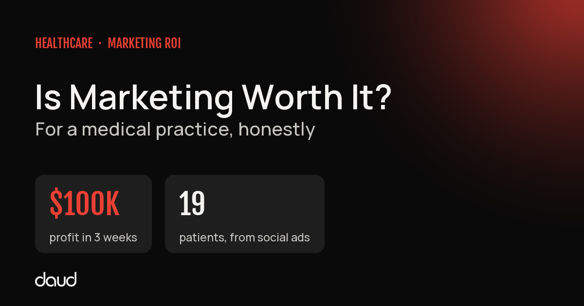 Is marketing worth it for a medical practice: a weight loss surgery clinic made $100K profit in 3 weeks from 19 patients on social ads