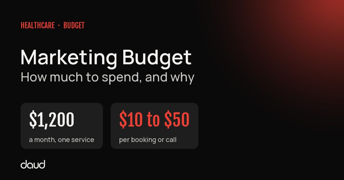 Healthcare marketing budget: about $1,200 a month of ad spend for one service, at $10 to $50 per booking or call on Google