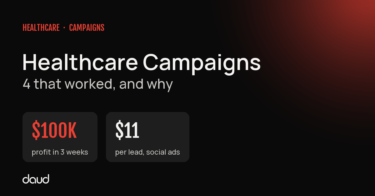 Healthcare marketing campaigns that worked: $100K in profit in 3 weeks from social ads and $11 per lead for a second clinic