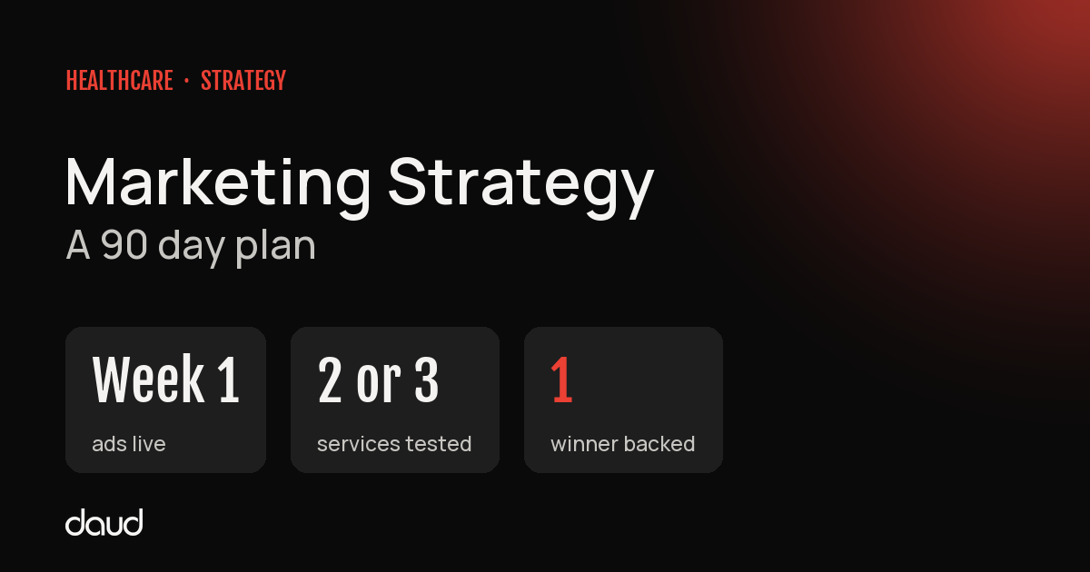 Healthcare marketing strategy: a 90 day plan with ads live in week one and two or three services tested to find the one that books