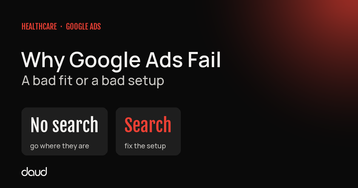 Why Google Ads don't work for some doctors: a bad fit when nobody searches, a bad setup when they do